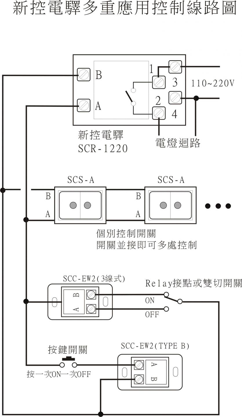 【1組SCR應用控制圖】