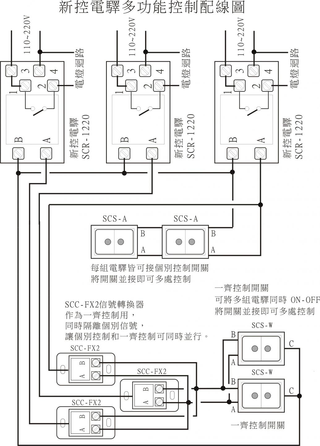 【多組新控一齊控制圖】