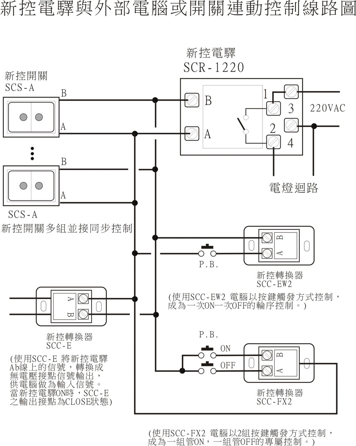 【新控應用控制圖】